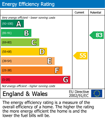 EPC for Osterley, Middlesex