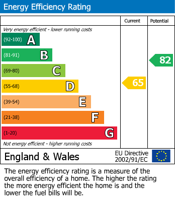 EPC for Queens Road, Hounslow