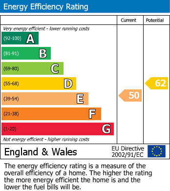 EPC for Park Road, Hounslow