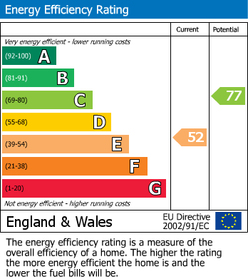 EPC for Isleworth, Middlesex