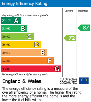 EPC for Heston, Middlesex